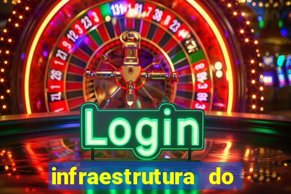 infraestrutura do clube football manager